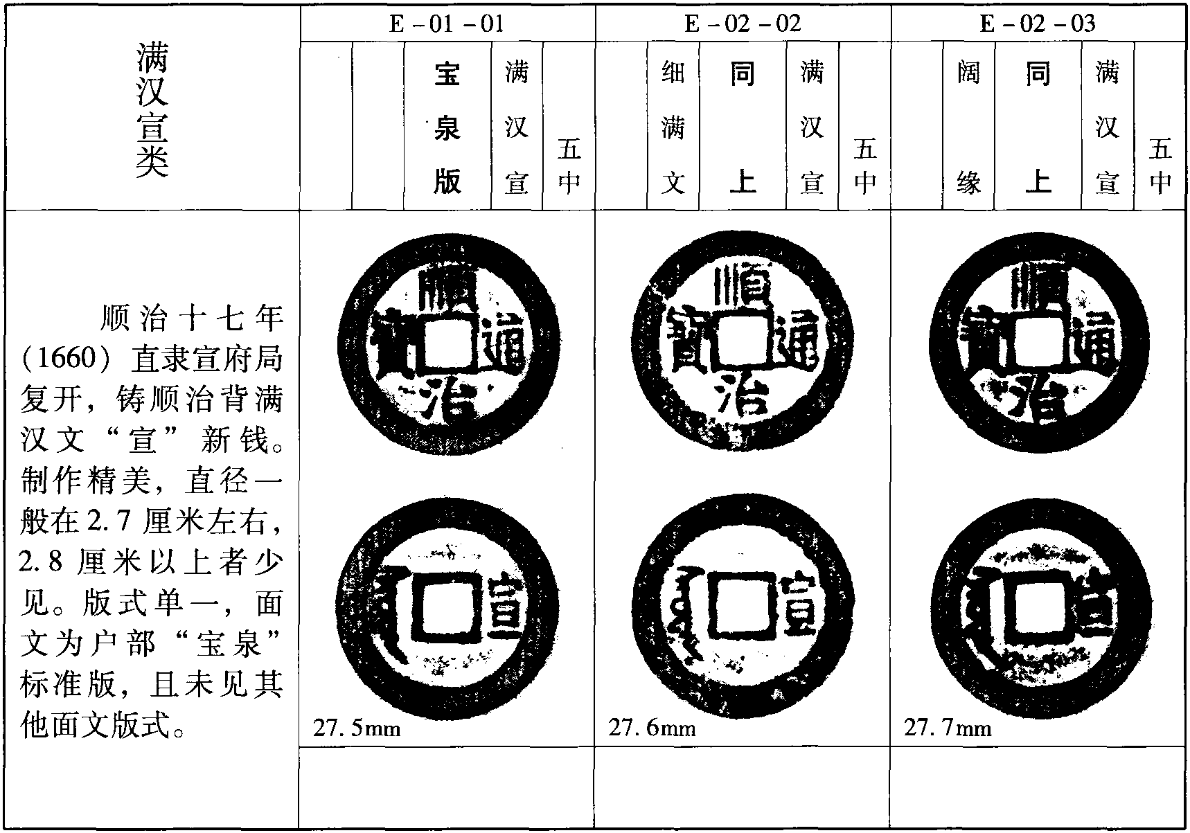 满汉“宣”类(E-02)